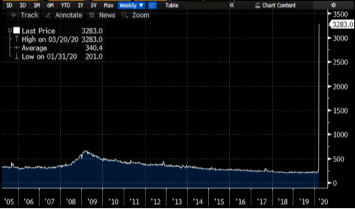 Q1-Bloomberg-chart