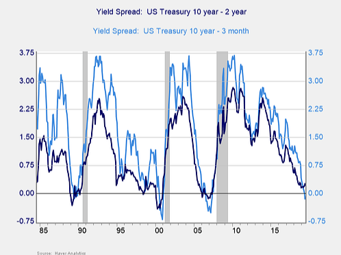Market Turbulence 8/20/2019 article