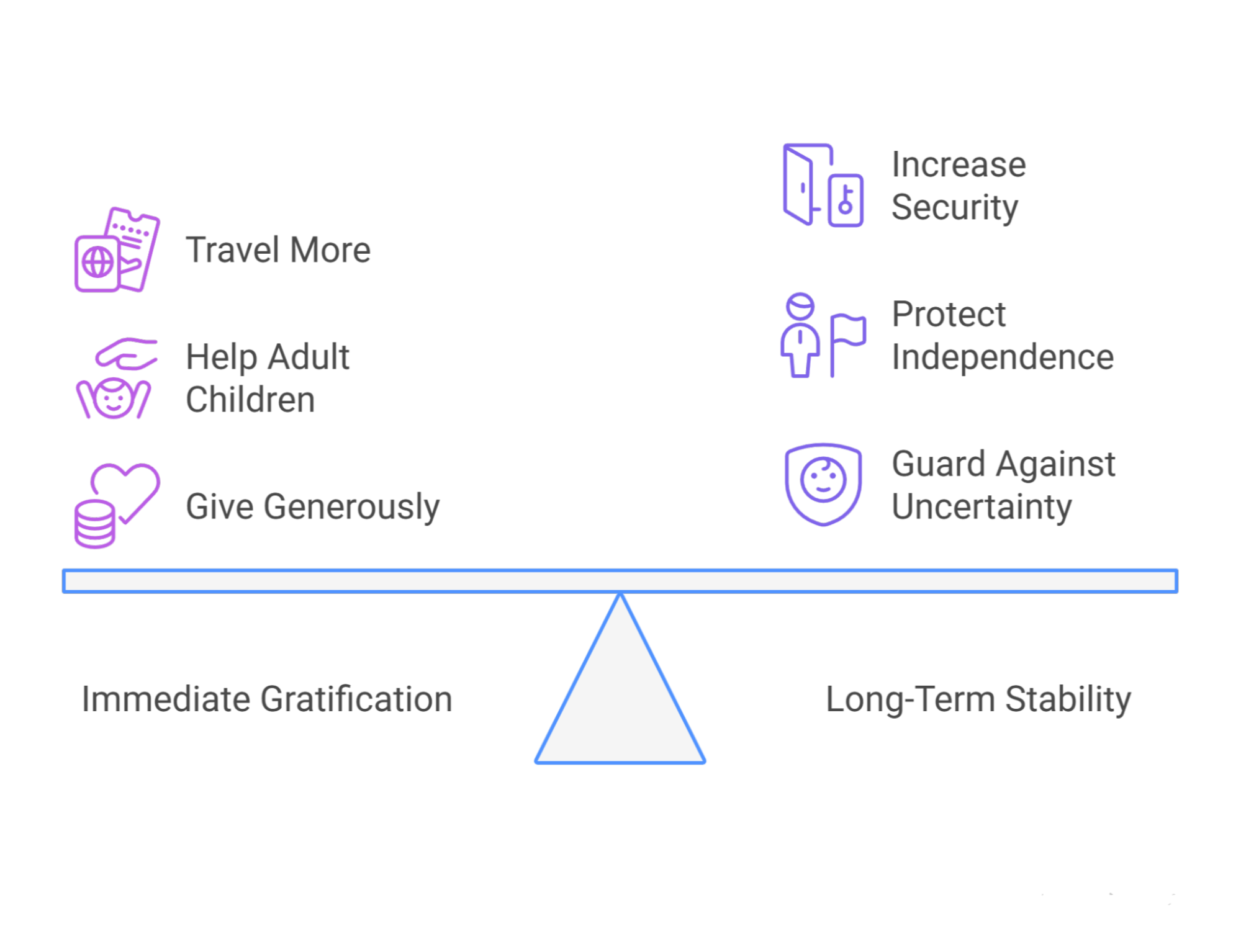 Balance scale weighing immediate gratification against long-term stability