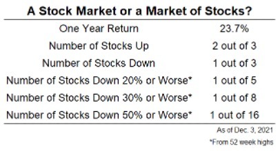 A Stock Market or a Market of Stocks table