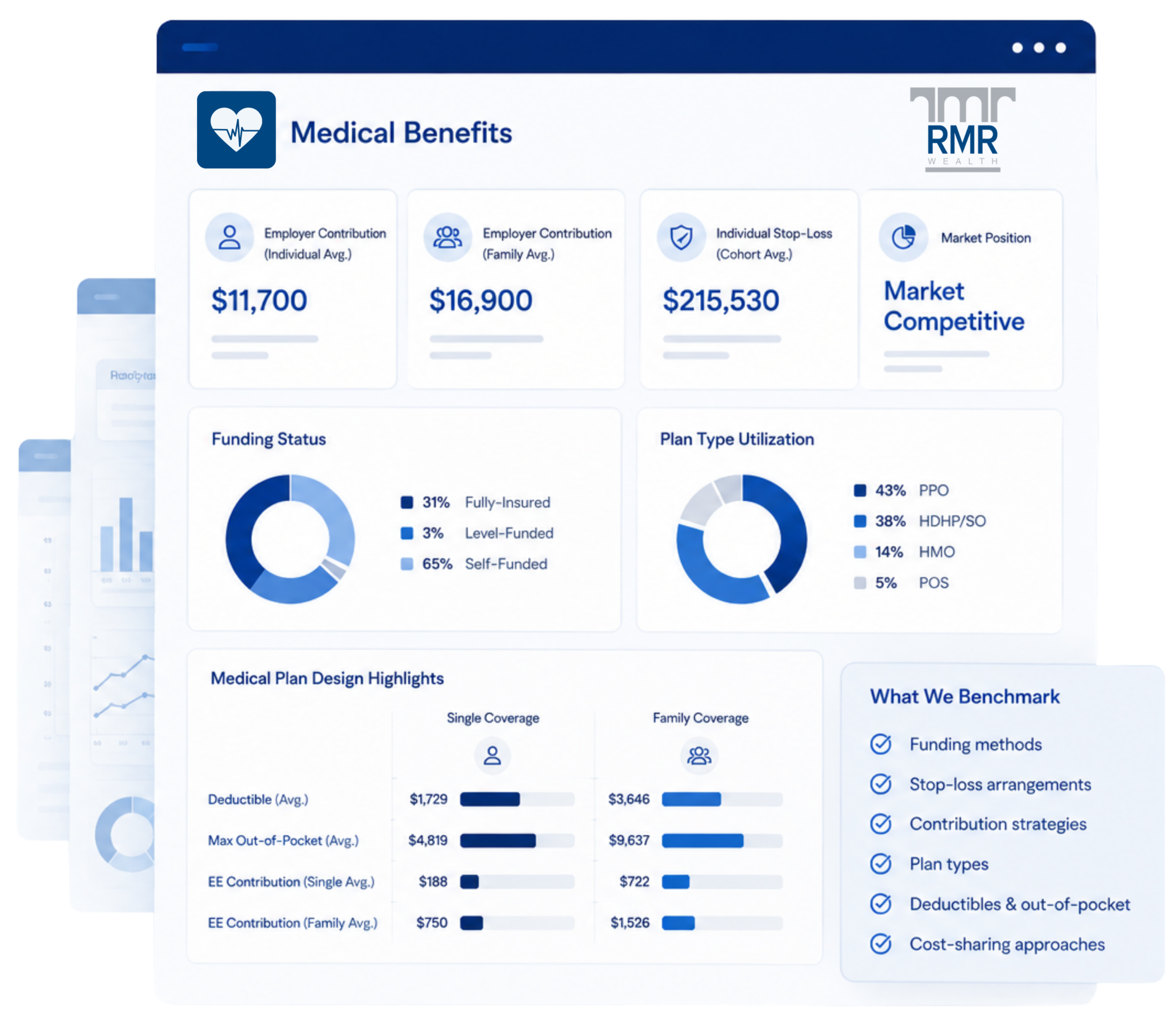 Medical benefits benchmarking report example