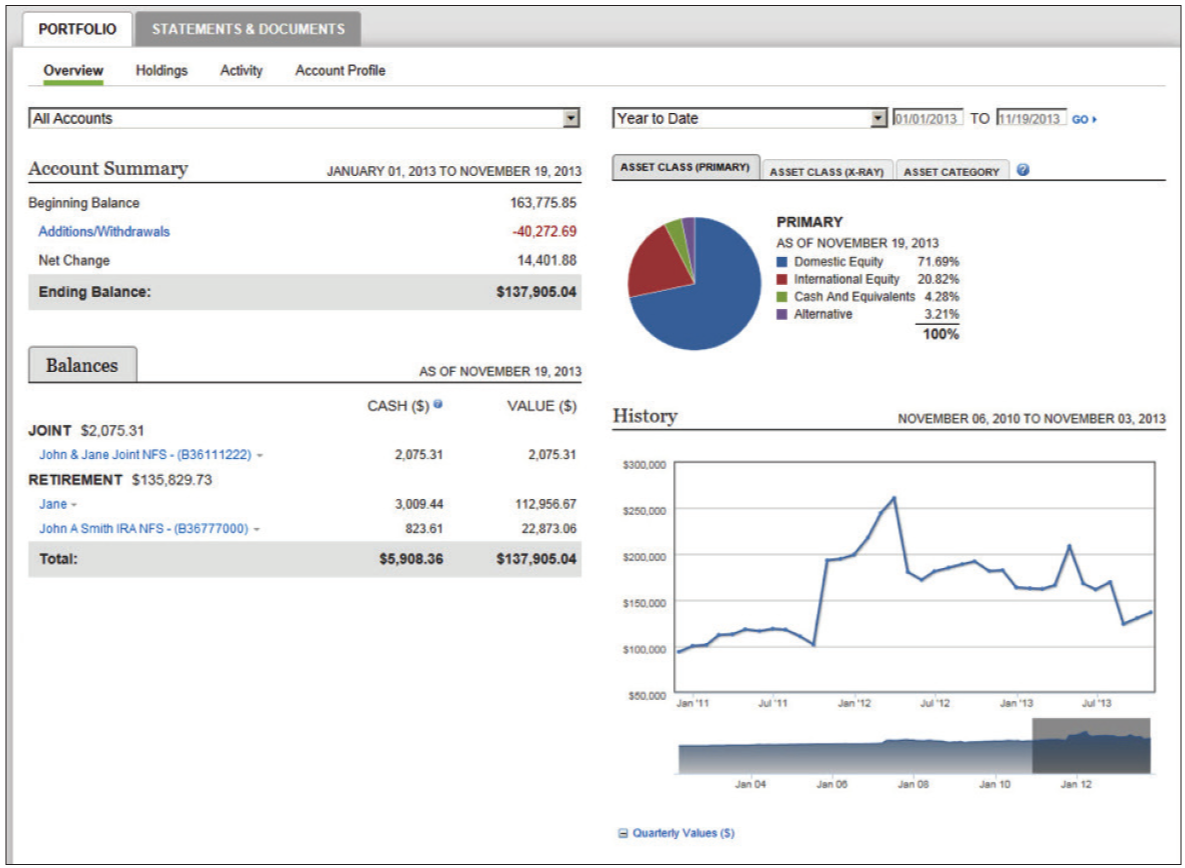 Investor360 Overview Tab