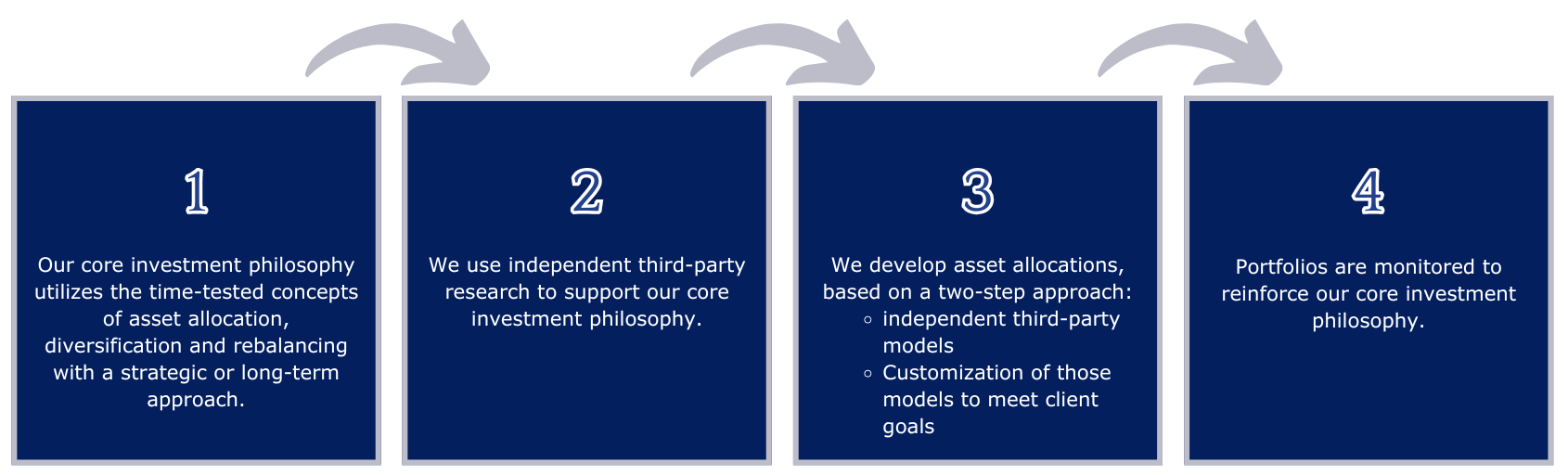 fiduciary investment process