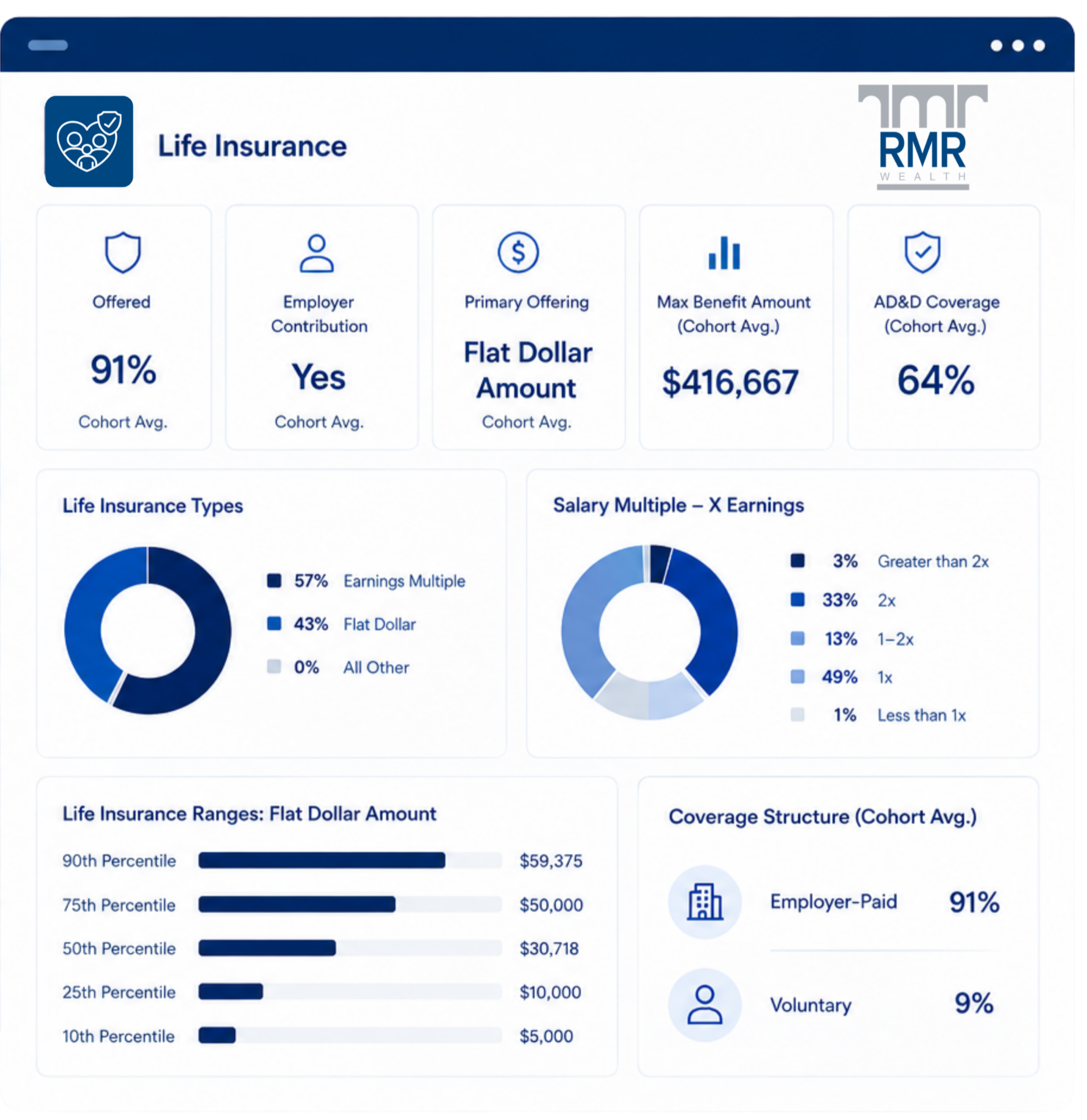 Life insurance benchmarking report example