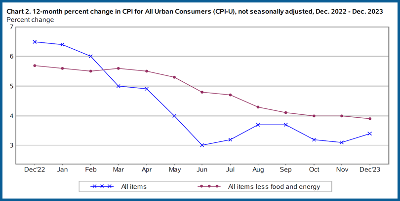 FJP Current State of Inflation