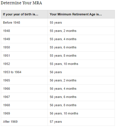 determine-your-mra