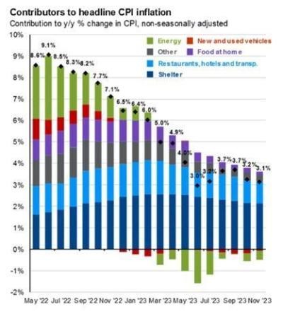 CPI Pic