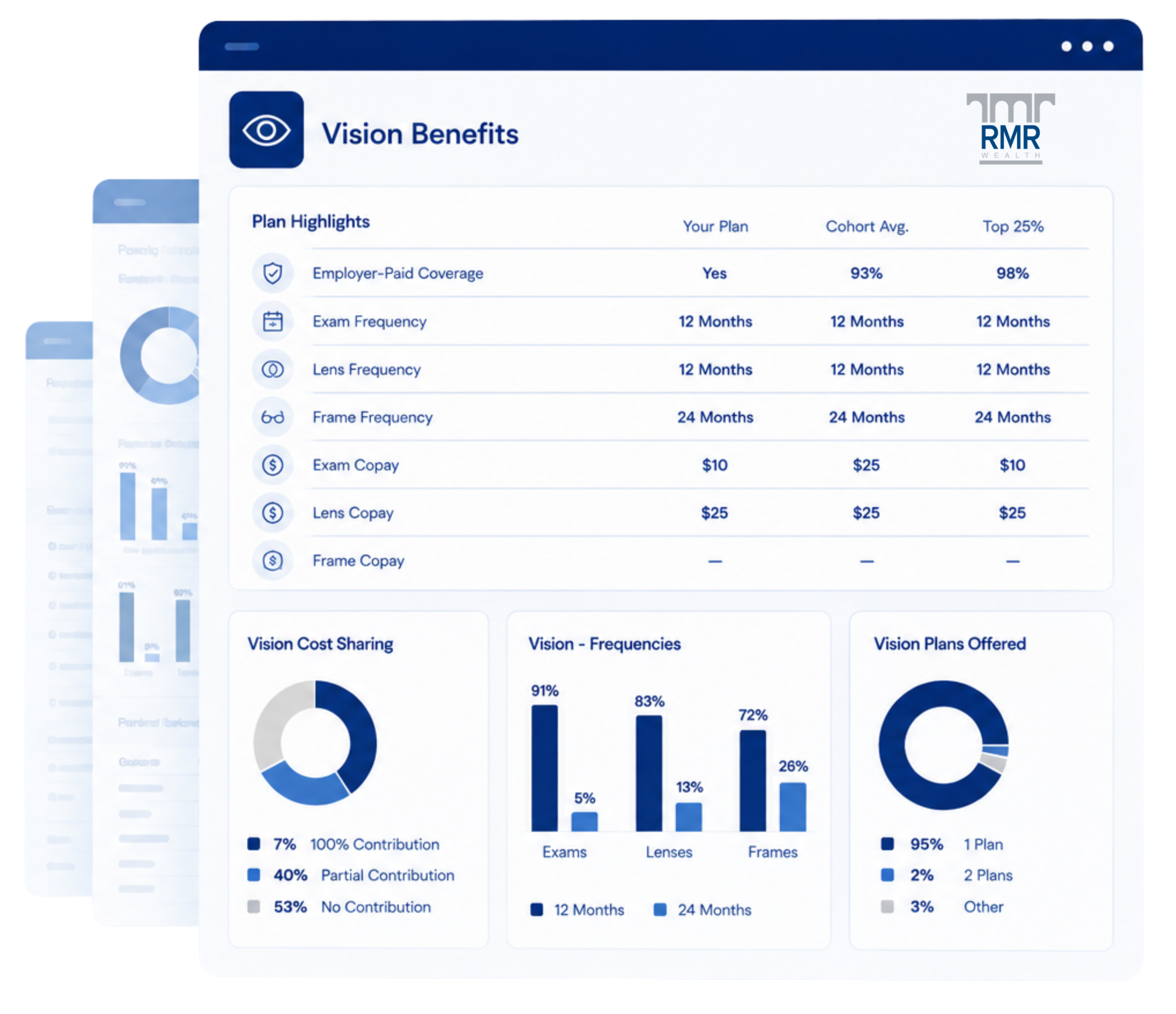Vision benefits benchmarking report example