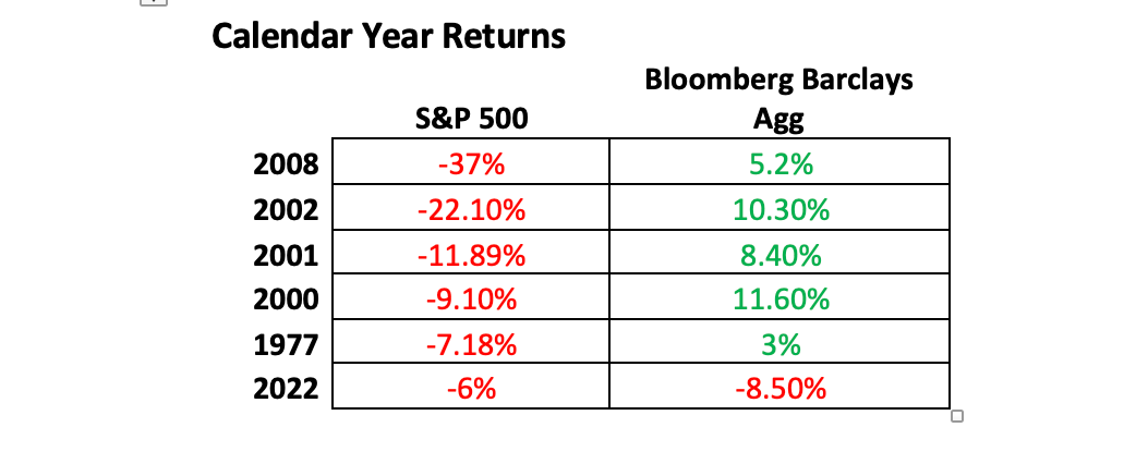 Calendar Year Returns table