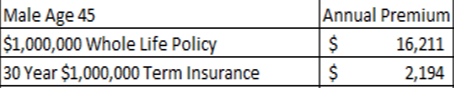 Insurance Comparison