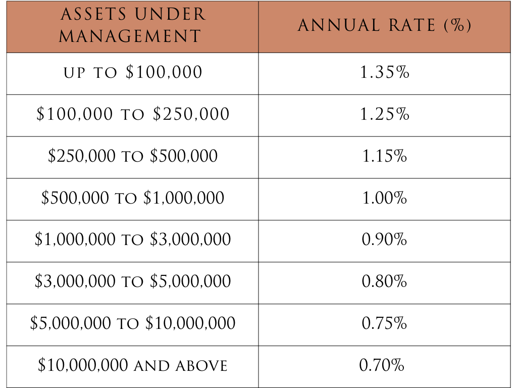 Investment Advisory Table