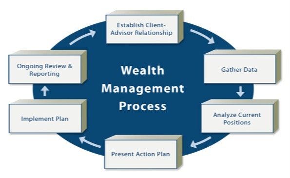 wm_process