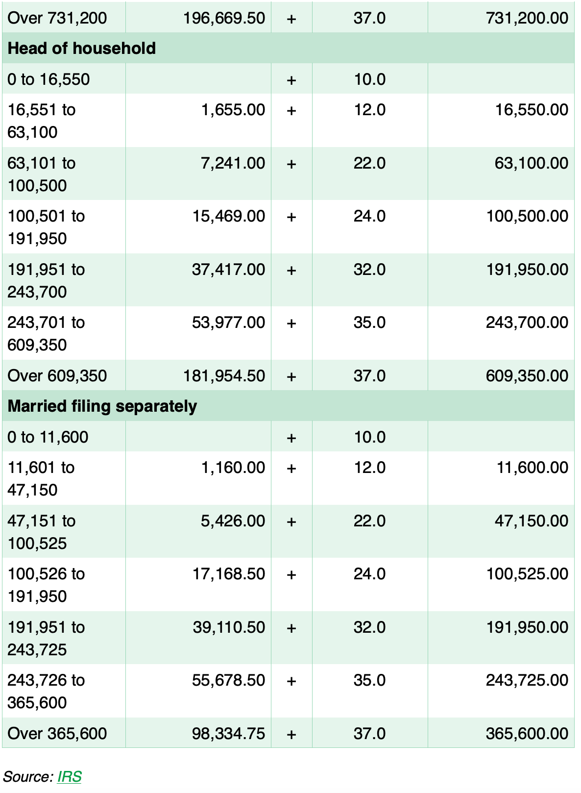 2024 taxes Wealth Management Group