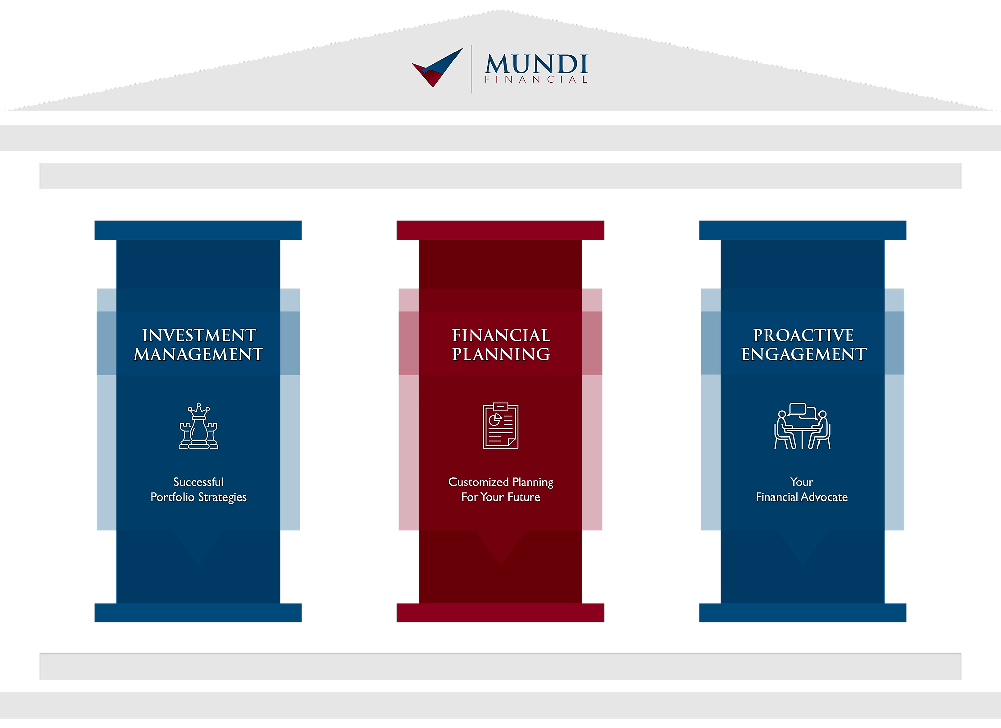 3 Pillars of Service