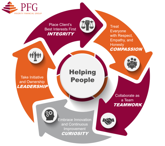 PFG graphic