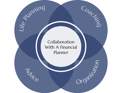 Client Centered