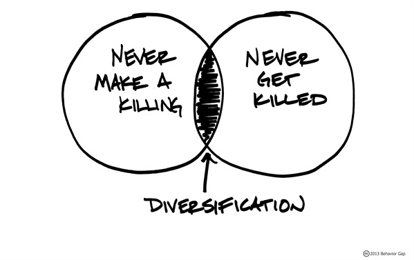 Diversification graphic