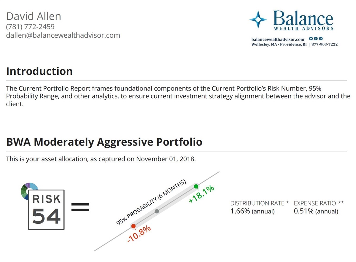 BWA Moderate Aggressive portfolio Balance Wealth Advisors
