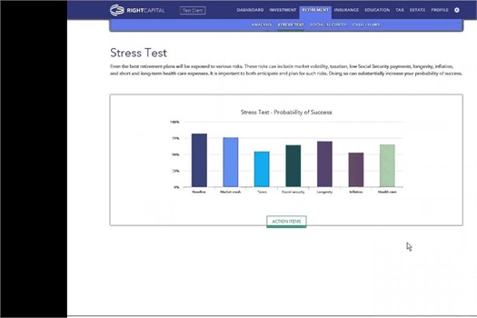 Are You Stressed?