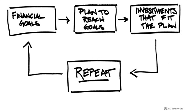 Process graphic