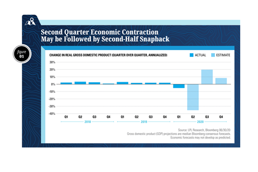 Financial Forecasts