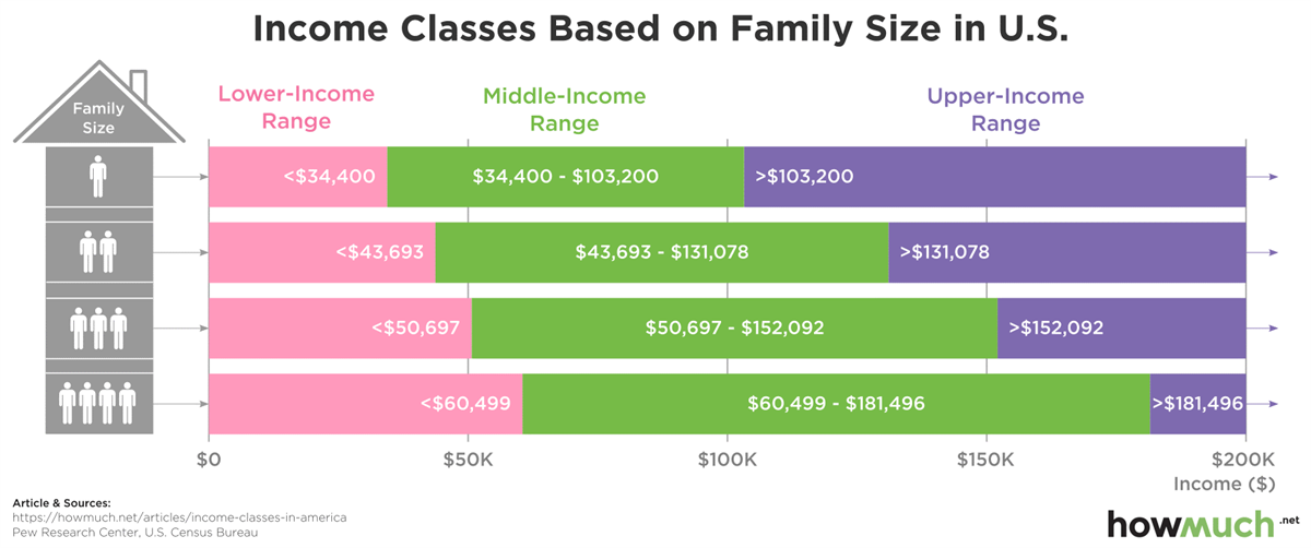 Middle Class Definition Jeffrey Cerny