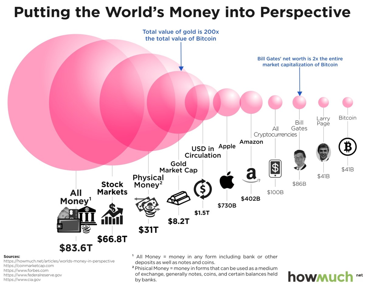 Putting the World's Money into Perspective Atlas Wealth Management