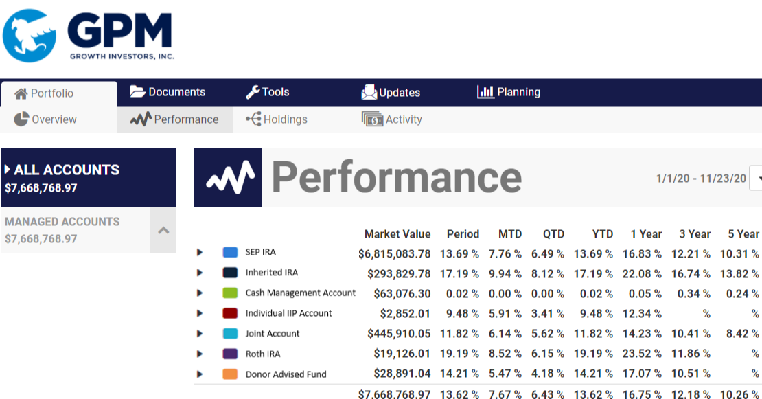 GPM Growth Investors Inc Client Login