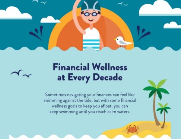 Infographic: Financial Wellness at Every Decade