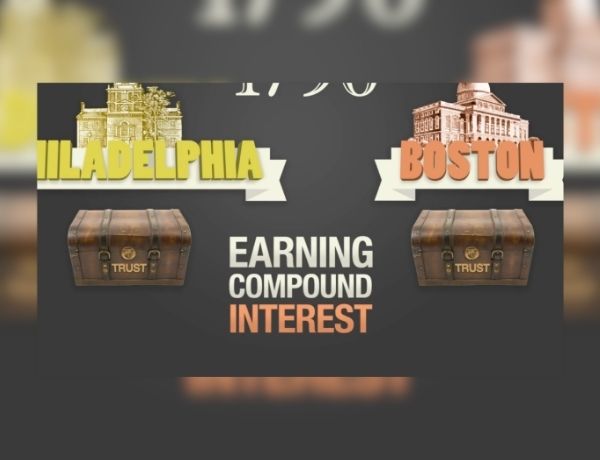 The Power of Compound Interest