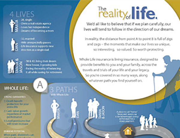Benefits of Life Insurance