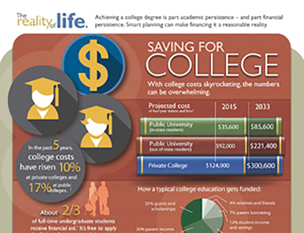 College Savings with Life Insurance