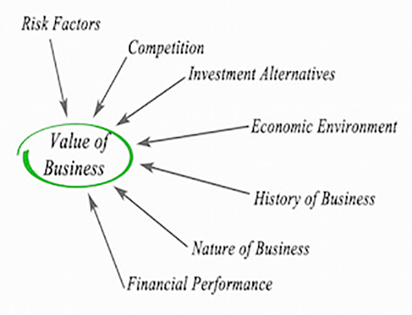 The Importance of Business Valuation