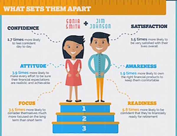 Measuring Up To Your Potential