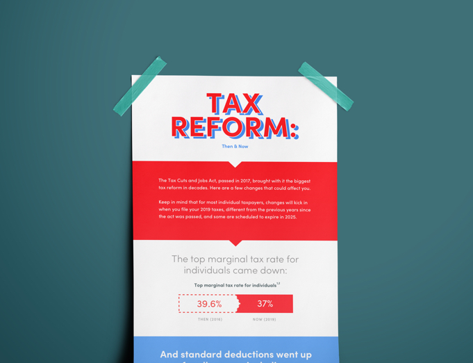Tax Reform: Before and After