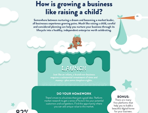How Growing a Business is Like Raising a Child