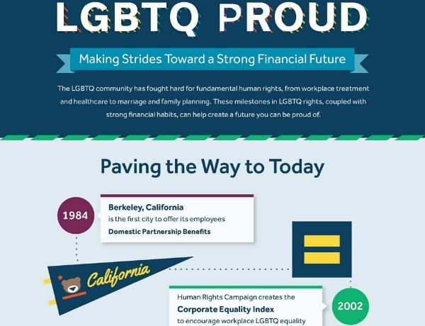 Infographic: LGBTQ Proud
