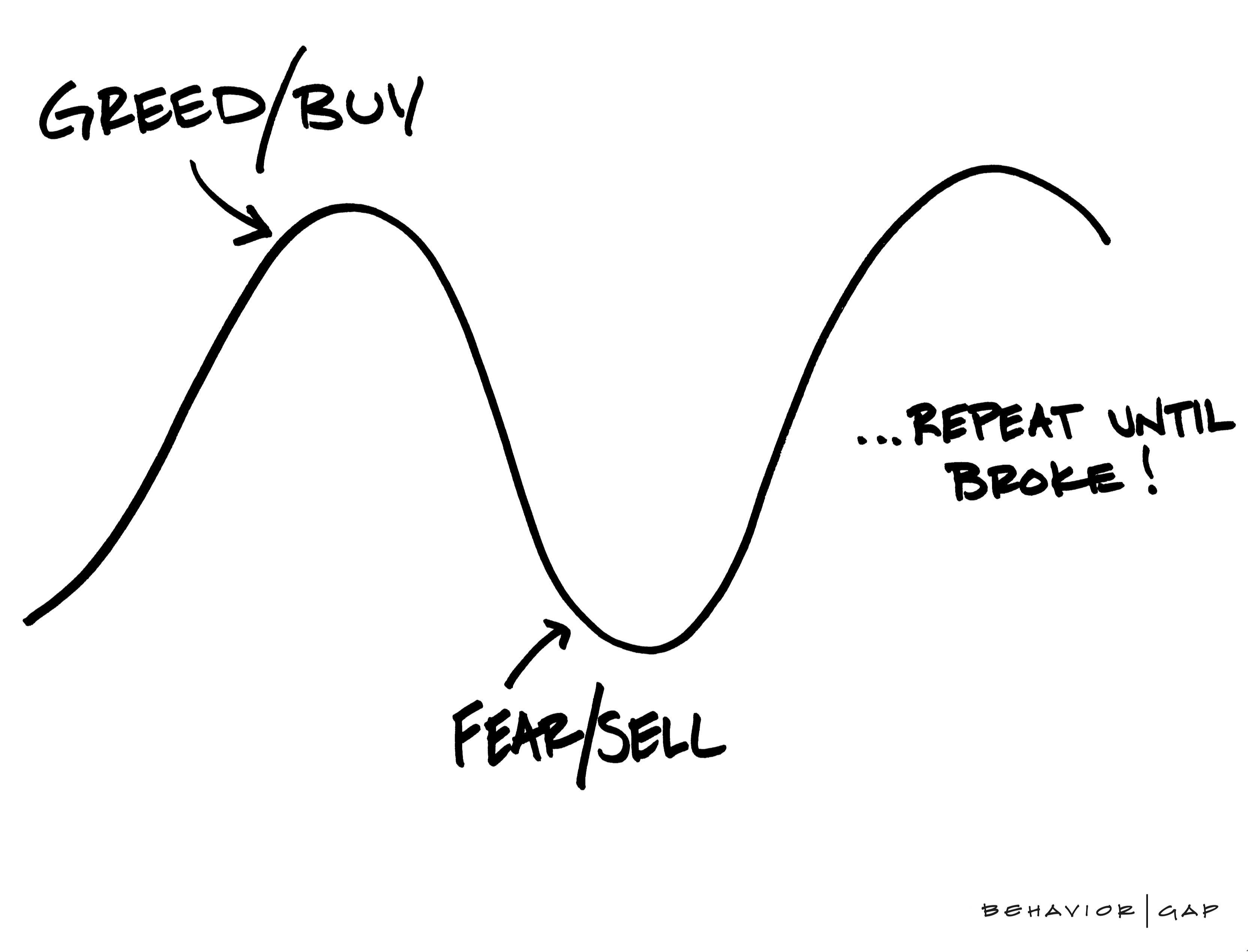 Volatility is Not the Enemy . . . Panic is the Enemy