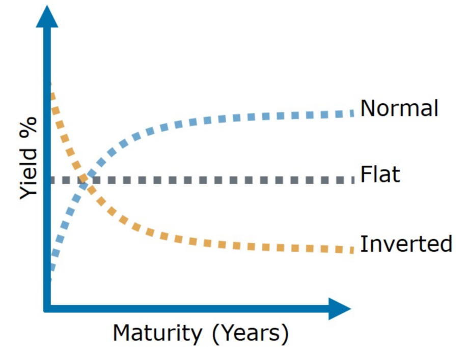 Rising Rates and the Market
