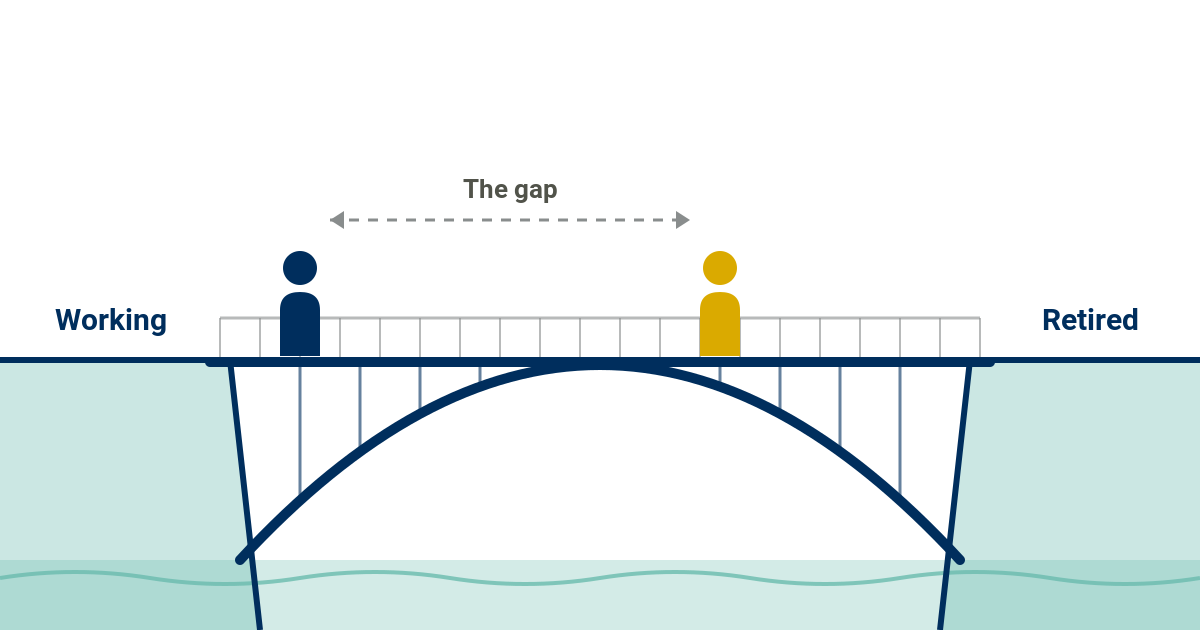 Two people at different points on a bridge between working and retired