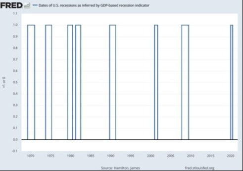 Rocky Balboa vs the Bear: How to Invest (Or at least not make mistakes)in a Bear Market or Recession