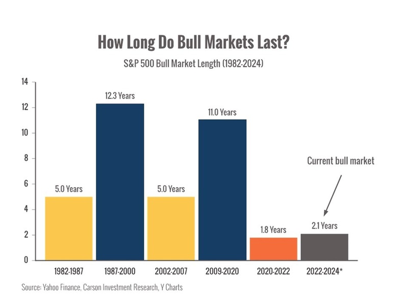 The days are long, but the years are short