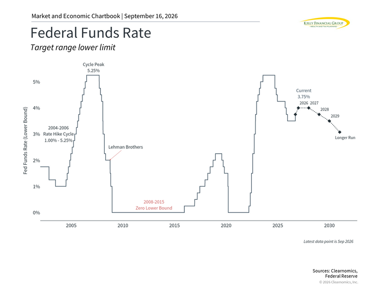 What does the first Fed rate hike in three years mean for investors?