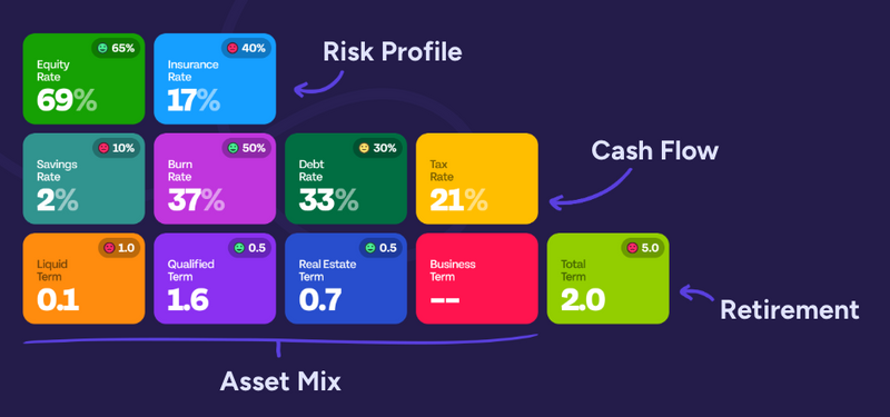 Find Financial Clarity With Elements