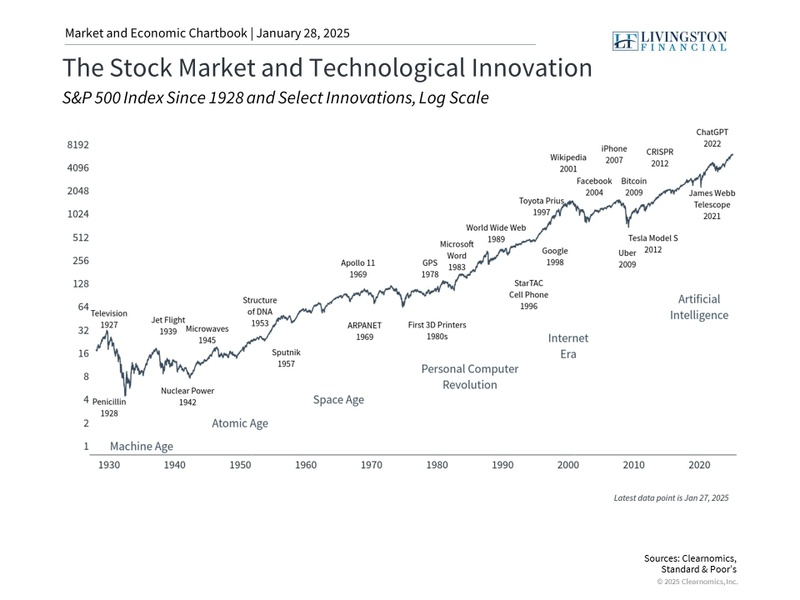 How AI Innovation Could Reshape Technology Investment