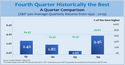 Article: Q3 Economic & Market Update