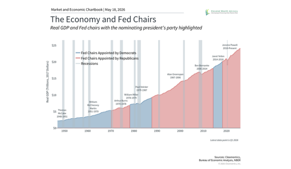 How the Fed Under Kevin Warsh May Impact Markets