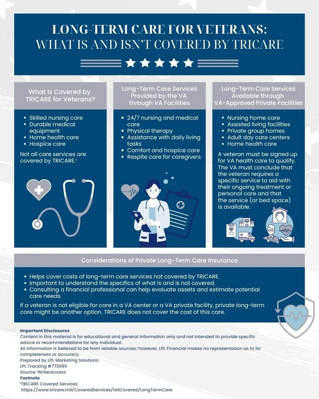 Long-Term Care For Veterans: What Is and Isn't Covered by TRICARE