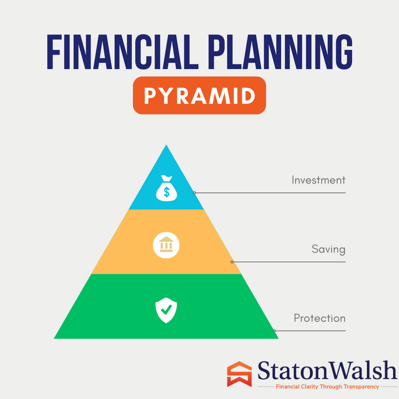 Building Your Financial Future: The Financial Planning Pyramid