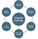 Life Events that Impact your Financial Plan in a Big Way!